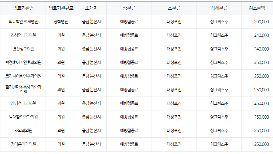 충청남도 논산 대상포진 예방접종 저렴한 병원 및 무료접종 대상자 안내