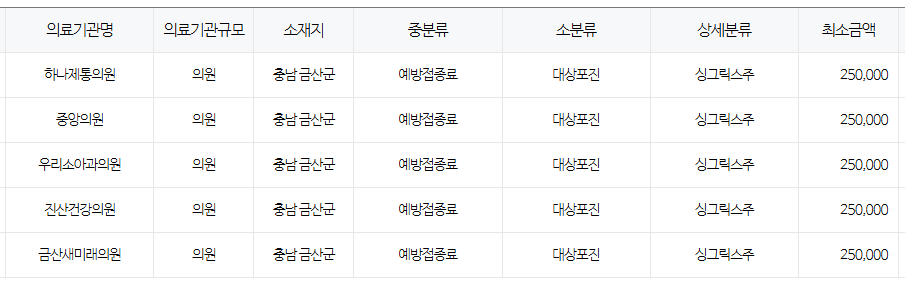 충청남도 금산 대상포진 예방접종 저렴한 병원 및 무료접종 대상자 안내