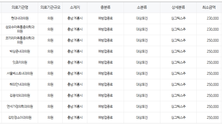 충청남도 계룡 대상포진 예방접종 저렴한 병원 및 무료접종 대상자 안내