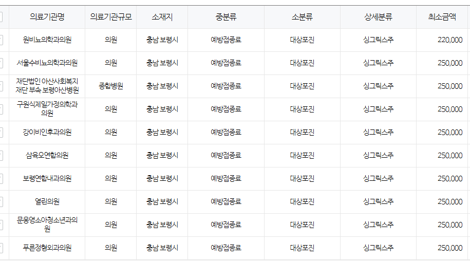 충청남도 보령 대상포진 예방접종 저렴한 병원 및 무료접종 대상자 안내