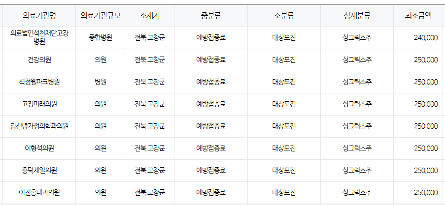 전라북도 고창 대상포진 예방접종 저렴한 병원 및 무료접종 대상자 안내