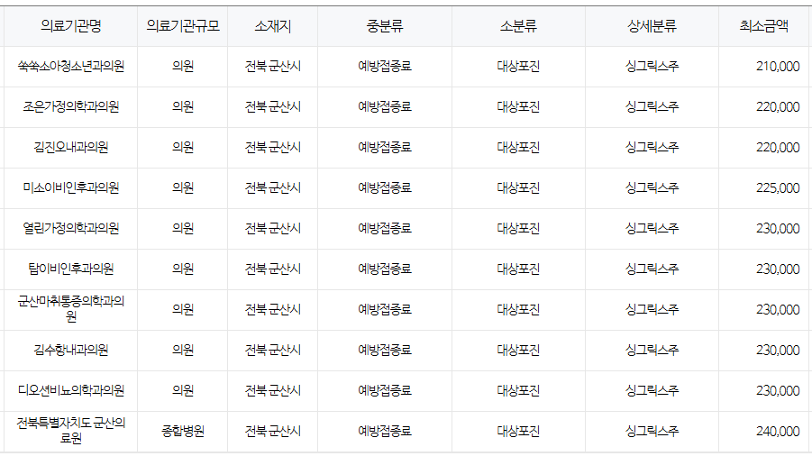 전라북도 군산 대상포진 예방접종 저렴한 병원 및 무료접종 대상자 안내