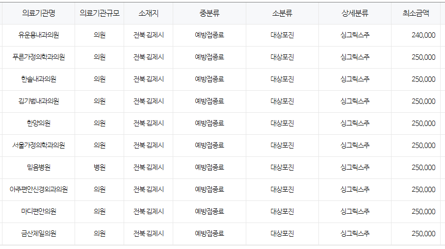 전라북도 김제 대상포진 예방접종 저렴한 병원 및 무료접종 대상자 안내