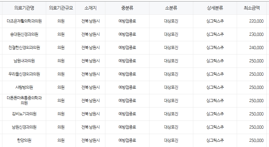 전라북도 남원 대상포진 예방접종 저렴한 병원 및 무료접종 대상자 안내
