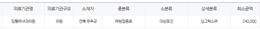전라북도 무주 대상포진 예방접종 저렴한 병원 및 무료접종 대상자 안내
