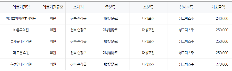 전라북도 순창 대상포진 예방접종 저렴한 병원 및 무료접종 대상자 안내