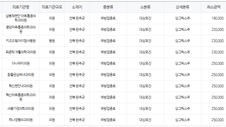 전라북도 완주 대상포진 예방접종 저렴한 병원 및 무료접종 대상자 안내
