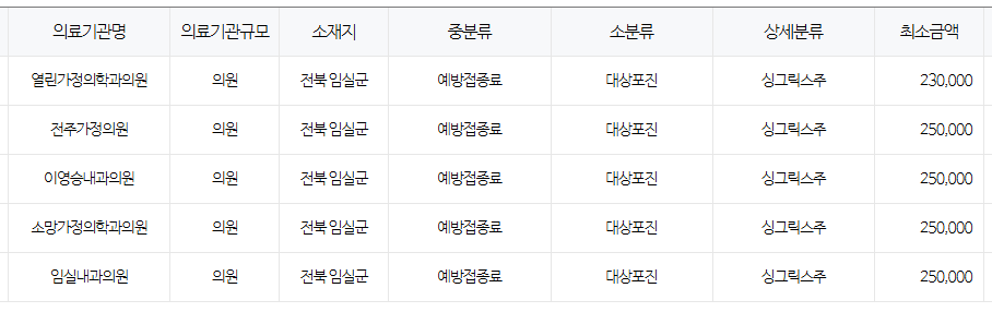 전라북도 임실 대상포진 예방접종 저렴한 병원 및 무료접종 대상자 안내