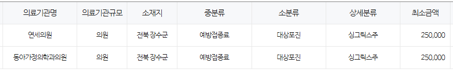 전라북도 장수 대상포진 예방접종 저렴한 병원 및 무료접종 대상자 안내