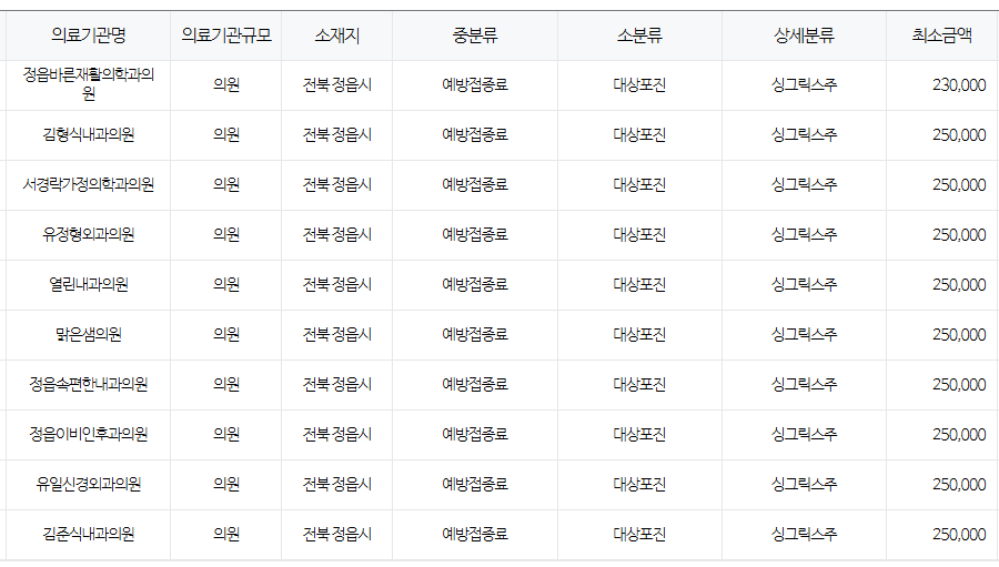 전라북도 정읍 대상포진 예방접종 저렴한 병원 및 무료접종 대상자 안내