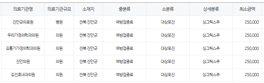 전라북도 진안 대상포진 예방접종 저렴한 병원 및 무료접종 대상자 안내
