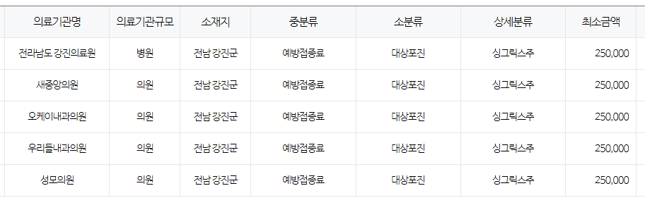 전라남도 강진 대상포진 예방접종 저렴한 병원 및 무료접종 대상자 안내