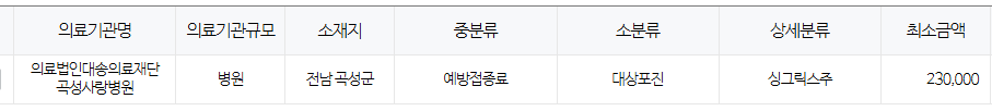 전라남도 곡성 대상포진 예방접종 저렴한 병원 및 무료접종 대상자 안내