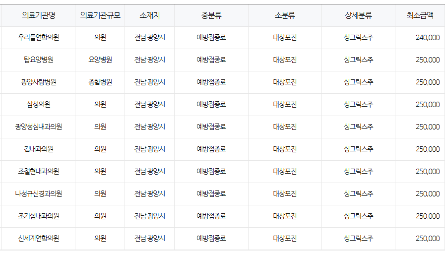 전라남도 광양 대상포진 예방접종 저렴한 병원 및 무료접종 대상자 안내