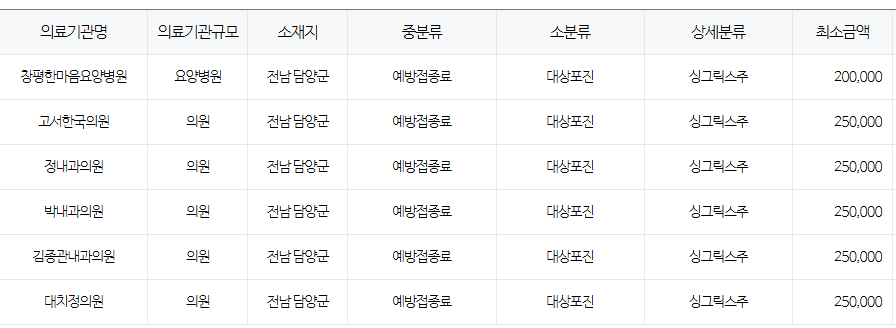 전라남도 담양 대상포진 예방접종 저렴한 병원 및 무료접종 대상자 안내