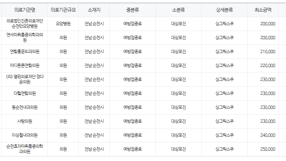 전라남도 순천 대상포진 예방접종 저렴한 병원 및 무료접종 대상자 안내