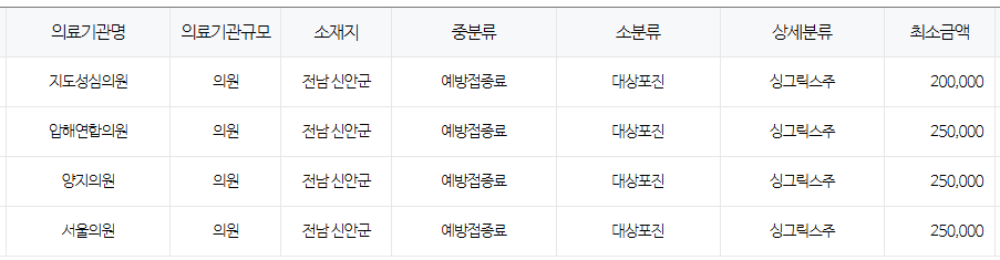 전라남도 신안 대상포진 예방접종 저렴한 병원 및 무료접종 대상자 안내