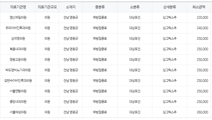 전라남도 영광 대상포진 예방접종 저렴한 병원 및 무료접종 대상자 안내