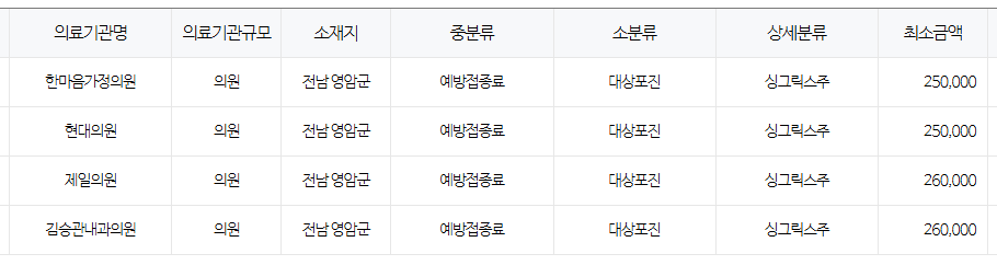 전라남도 영암 대상포진 예방접종 저렴한 병원 및 무료접종 대상자 안내
