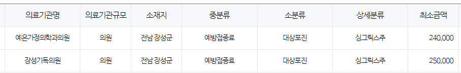 전라남도 장성 대상포진 예방접종 저렴한 병원 및 무료접종 대상자 안내