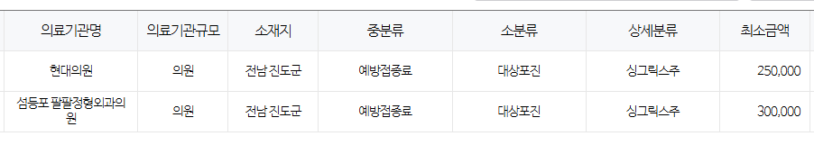 전라남도 진도 대상포진 예방접종 저렴한 병원 및 무료접종 대상자 안내