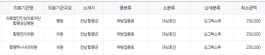 전라남도 함평 대상포진 예방접종 저렴한 병원 및 무료접종 대상자 안내