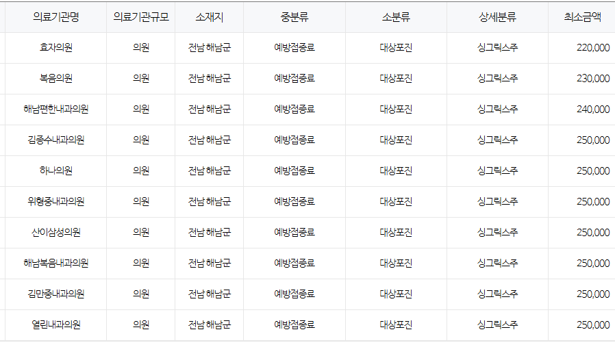 전라남도 해남 대상포진 예방접종 저렴한 병원 및 무료접종 대상자 안내