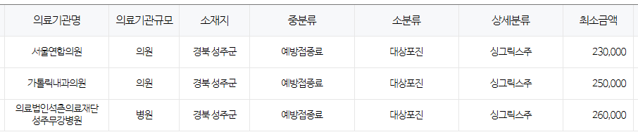 경상북도 성주 대상포진 예방접종 저렴한 병원 및 무료접종 확인 방법 안내