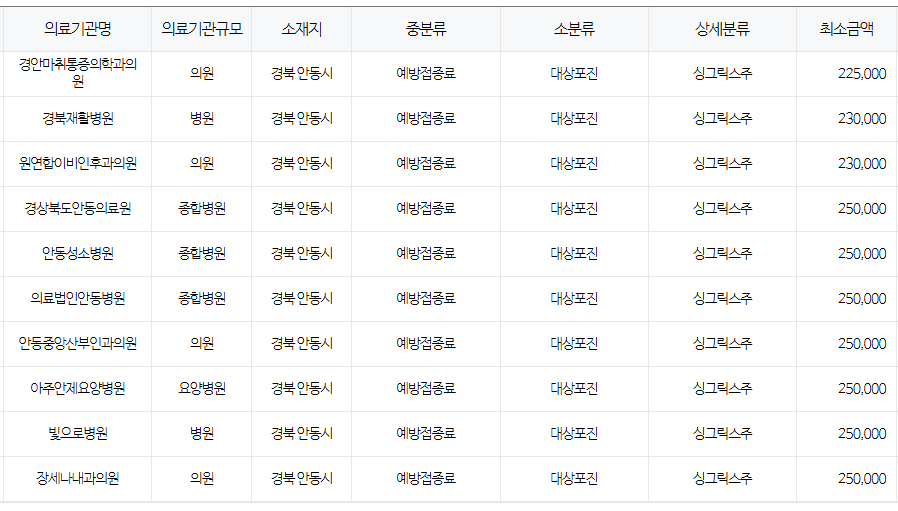 경상북도 안동 대상포진 예방접종 저렴한 병원 및 무료접종 무료접종 대상자 안내