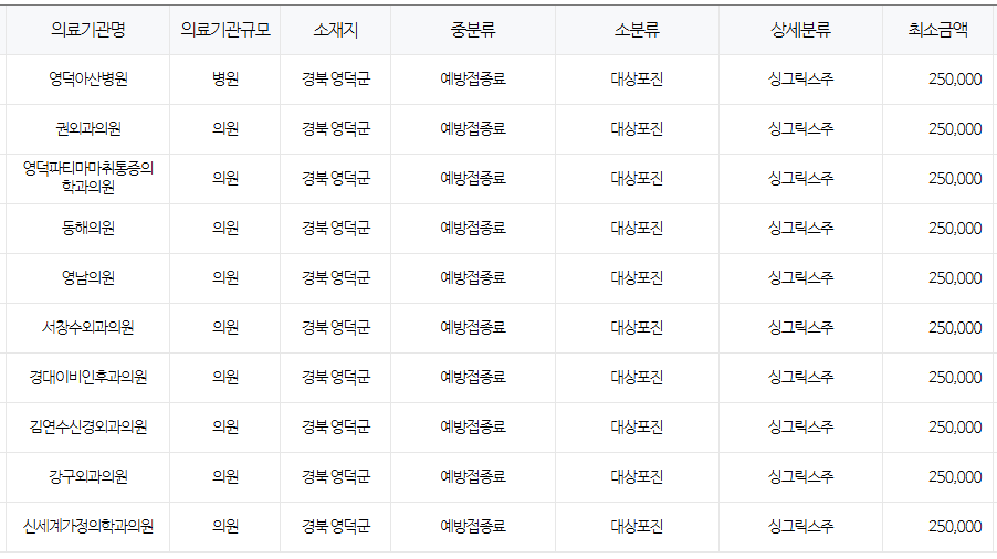 경상북도 영덕 대상포진 예방접종 저렴한 병원 및 무료접종 무료접종 대상자 안내