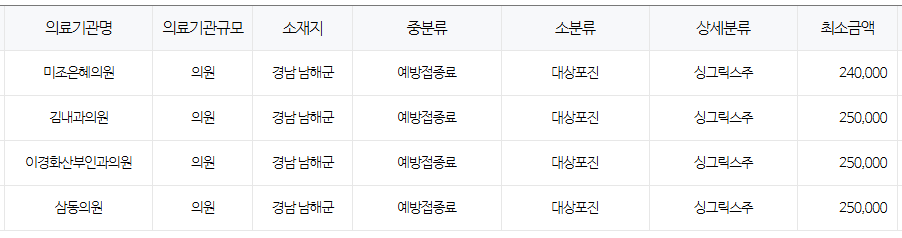 경상남도 남해 대상포진 예방접종 저렴한 병원 및 무료접종 무료접종 대상자 안내