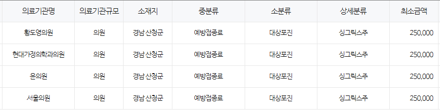 경상남도 산청 대상포진 예방접종 저렴한 병원 및 무료접종 무료접종 대상자 안내