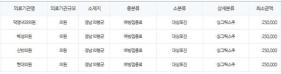 경상남도 의령 대상포진 예방접종 저렴한 병원 및 무료접종 무료접종 대상자 안내
