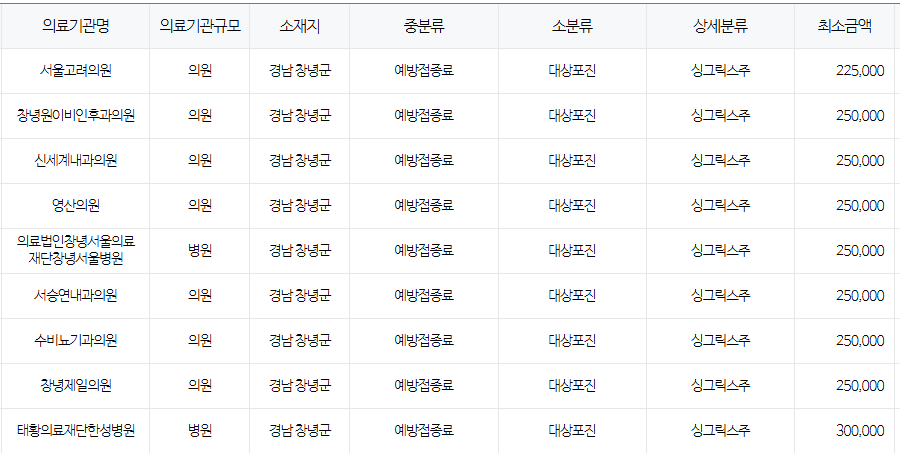 경상남도 창녕 대상포진 예방접종 저렴한 병원 및 무료접종 대상자 안내