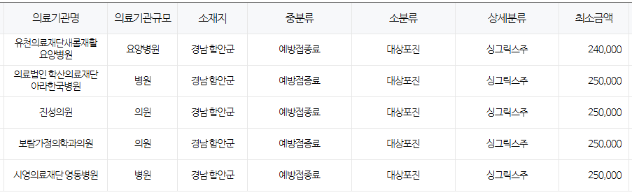 경상남도 함안 대상포진 예방접종 저렴한 병원 및 무료접종 무료접종 대상자 안내