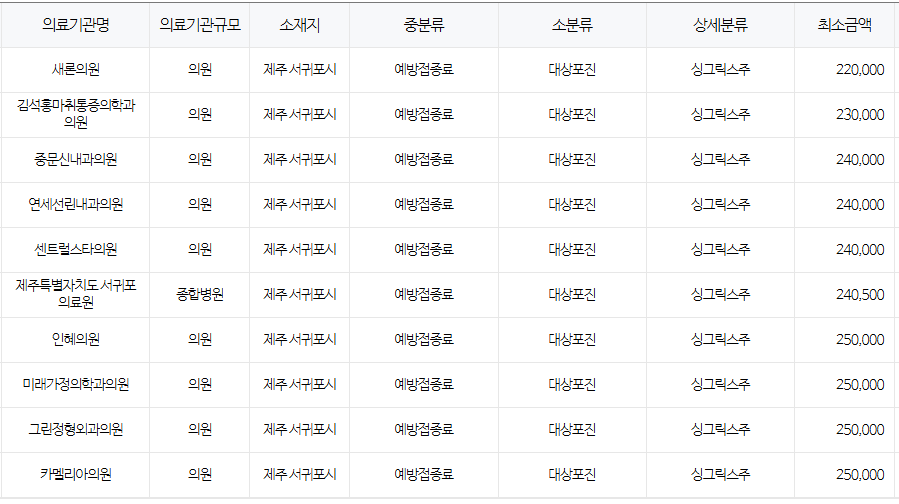 서귀포시 대상포진 예방접종 저렴한 병원 및 무료접종 확인 방법 안내