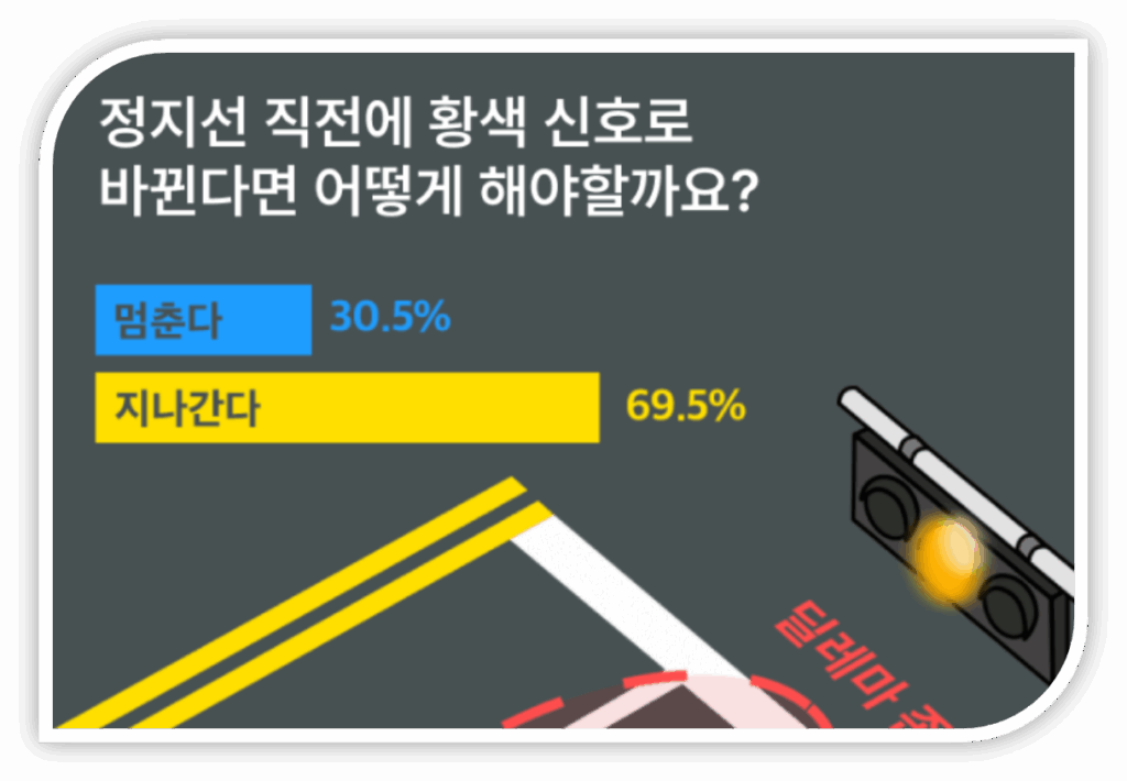 주황불 신호위반 단속에 걸릴까? 단속기준 및 벌점, 과태료 총정리