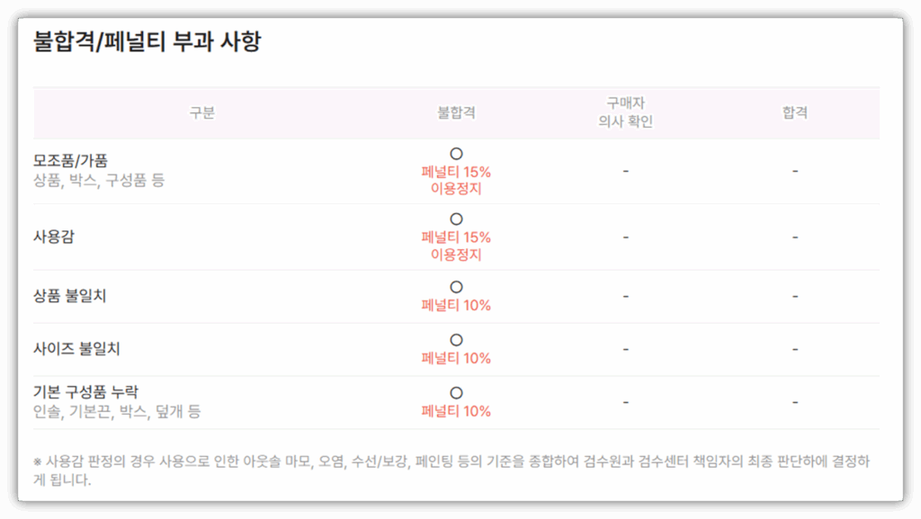 크림 검수기간이 지연되는 이유 및 검수과정 부터 배송기간까지 총정리 크림 검수기간이 지연되는 이유 및 검수과정 부터 배송기간까지 총정리