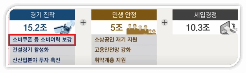 민생지원금 어떻게 신청하나요?? 신청방법 부터 지급일자 안내