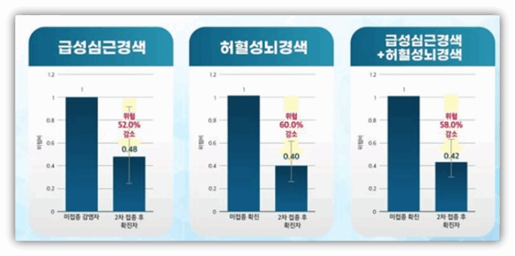 코로나로 인해 발생할 수 있는 주요 합병증