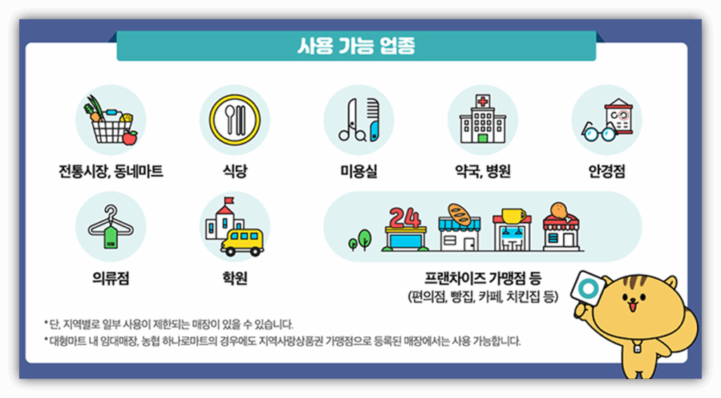 ✔️ 지급 된다면 사용 가능한 업종 (예상)