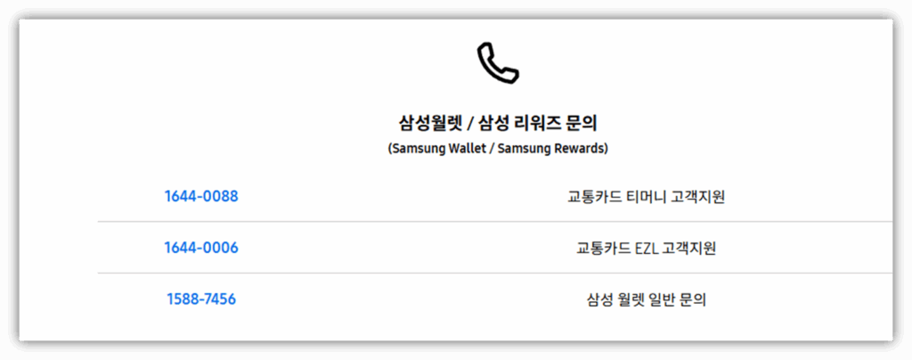 삼성월렛 카드 오류 원인 및 해결 방법 총정리!! 고객센터