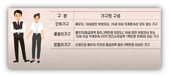 2025년 근로장려금 신청 어떻게 할까?? 신청 방법 및 대상자, 조건 안내