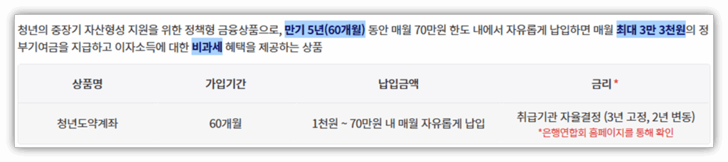 청년도약계좌 신청 방법 및 자격 조건 안내 납입금액
