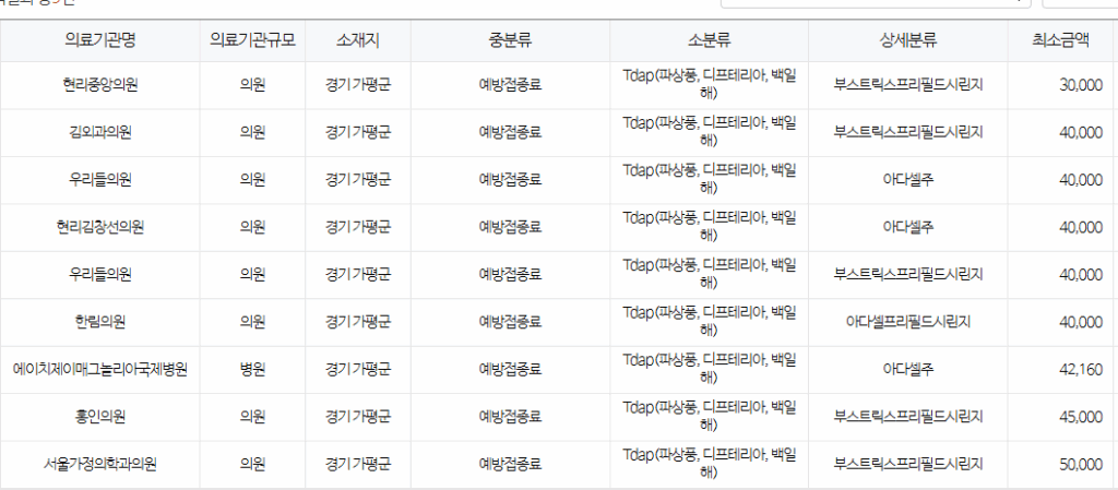경기도 가평군 백일해 저렴한 병원 및 무료 접종 대상자 확인 방법 안내 가평군