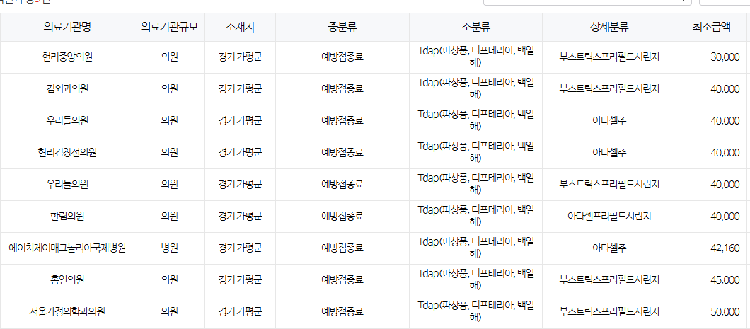 경기도 가평군 백일해 저렴한 병원 및 무료 접종 대상자 확인 방법 안내
