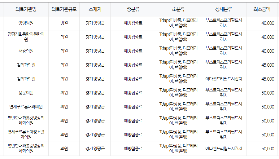 경기도 양평군 백일해 저렴한 병원 및 무료 접종 대상자 확인 방법 안내 양평군