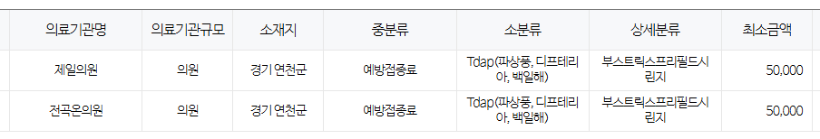 경기도 연천군 백일해 저렴한 병원 및 무료 접종 대상자 확인 방법 안내