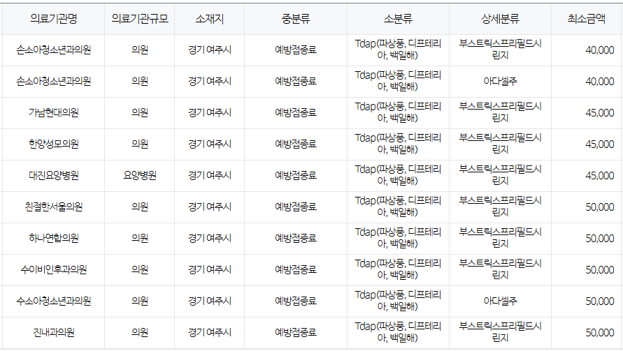 경기도 여주시 백일해 저렴한 병원 및 무료 접종 대상자 확인 방법 안내 여주시