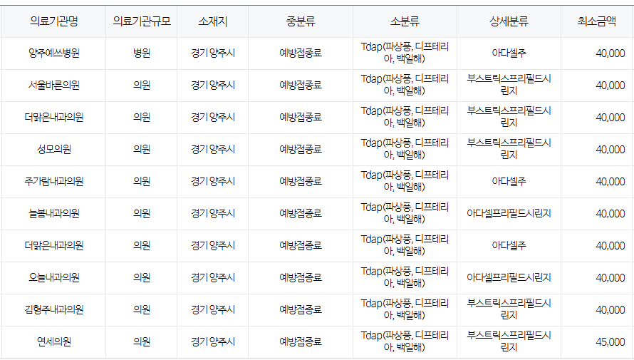 경기도 양주시 백일해 저렴한 병원 및 무료 접종 대상자 확인 방법 안내